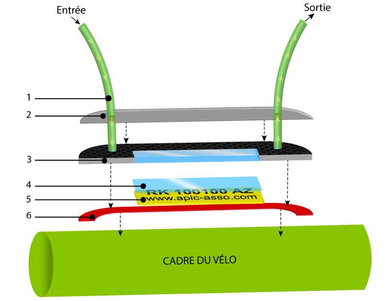 Vue de coupe du marquage Recobike